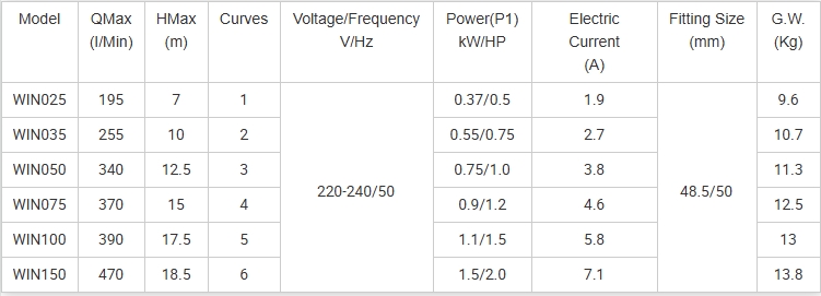 المكره مضخة الطرد المركزي