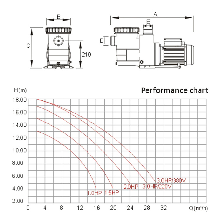 مضخة البركة ومضخة المرشح 