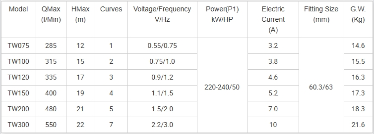 أجزاء مضخة الطرد المركزي