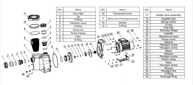 رسم تخطيطي لمضخة الطرد المركزي